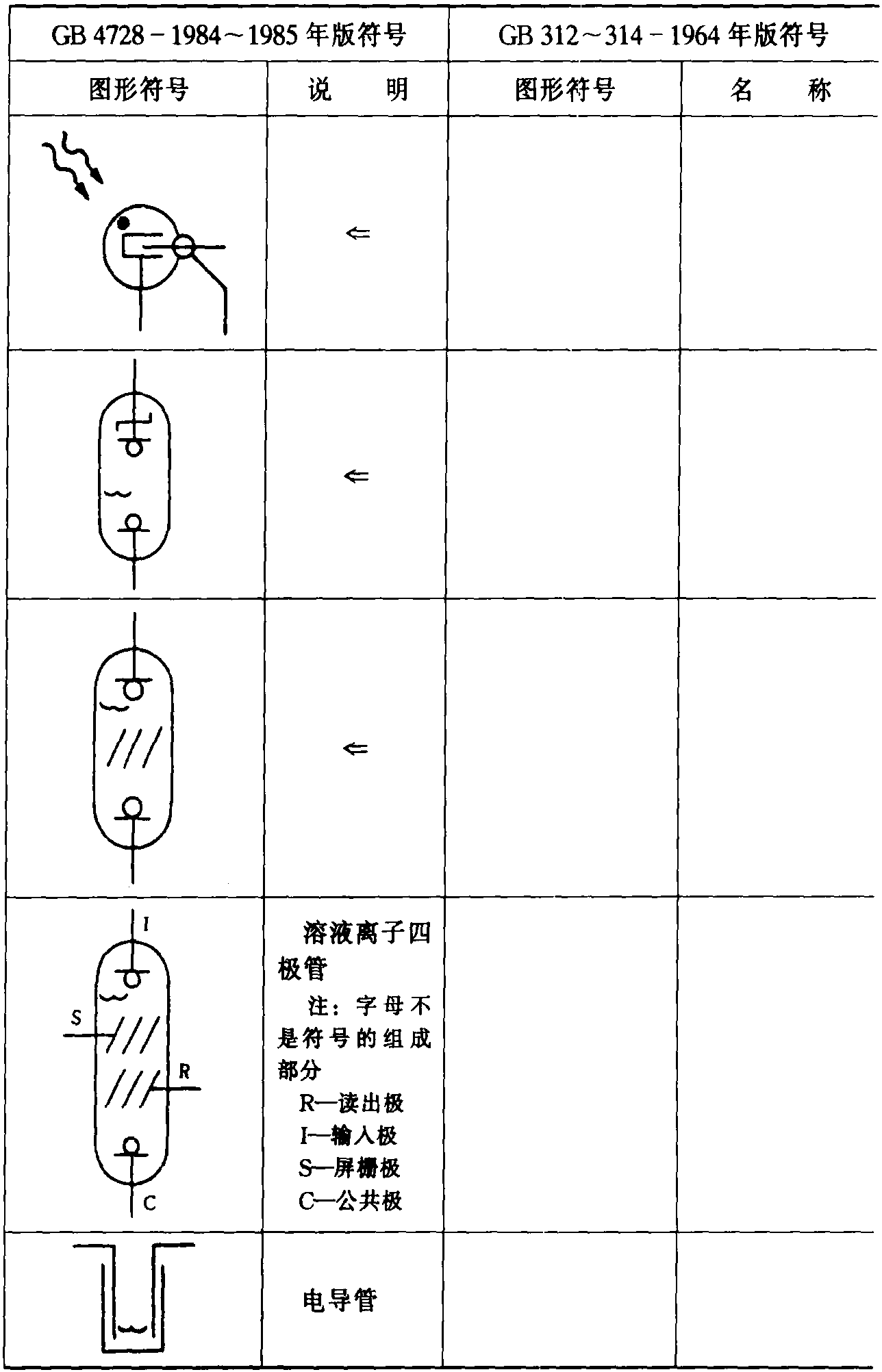 3.輻射探測器和電化學(xué)器件